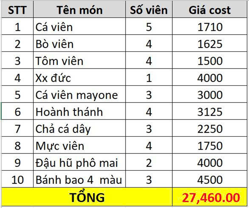 giá cost combo viên chiên 69k giá cost combo viên chiên 69k