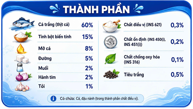 thông tin thành phần rõ ràng, chân thực tại các nhãn hiệu nổi tiếng thông tin thành phần rõ ràng, chân thực tại các nhãn hiệu nổi tiếng